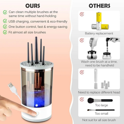 Premium Electric Makeup Brush Cleaner & Dryer